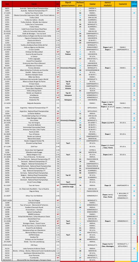 22 LOTTO DSTNY S03 Bloc 2 Mai lifeban Page 13 Récits PCM