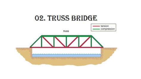 Kenali Tiga Jenis Konstruksi Jembatan