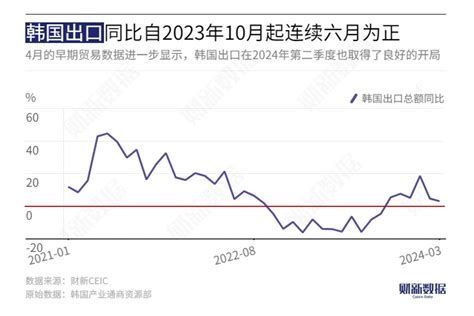 全球经济“金丝雀”发出了哪些新信号 社保面对可持续性挑战｜数据精华