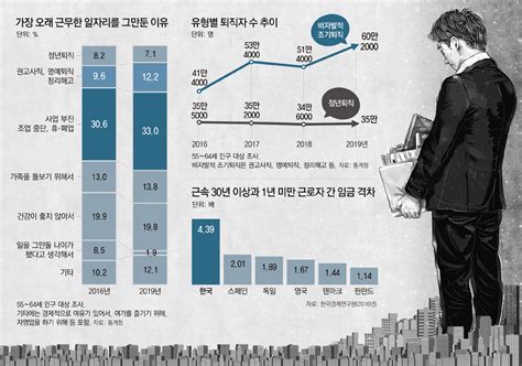 정년 퇴직나이연장65세퇴임실업급여55 네이버 블로그