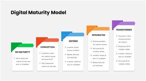 Digital Maturity Model Slidebazaar