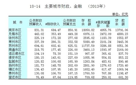 方舆 经济地理 江苏统计年鉴2014数据（转来的） Powered By Phpwind