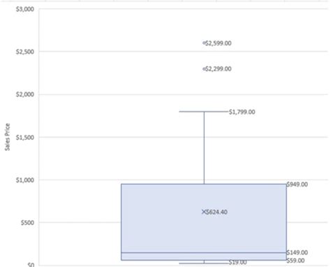 Chapter Analyze The Data Basic Statistics And Tools Required In