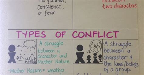 Types Of Conflict Anchor Chart Pdf Printable Templates Free