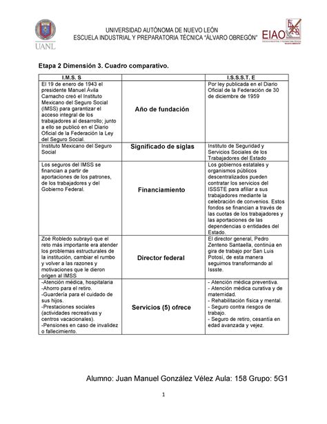 Etapa 2 Dimensión 3 Cuadro comparativo UNIVERSIDAD AUTNOMA DE NUEVO