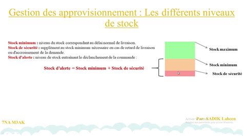 20 Contrôle de gestion Gestion des approvisionnement Les différents