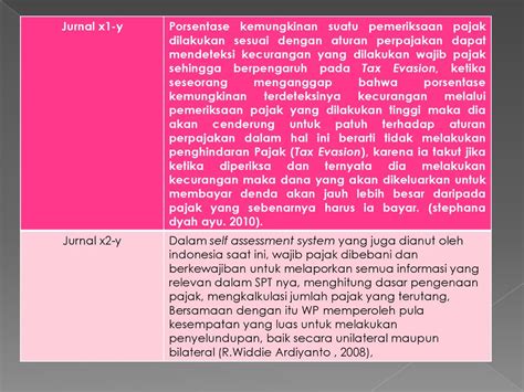 PENGARUH PEMERIKSAAN PAJAK DAN SELF ASSESSMENT SYSTEM TERHADAP PADA TAX