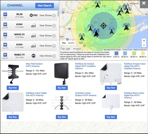 Winegard Elite Long Range Outdoor Hdtv Antenna Review The Gadgeteer