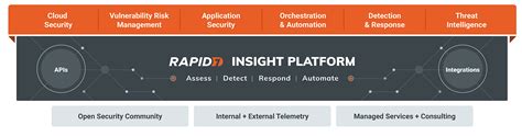 Rapid7 Intsights Own Your Entire Attack Surface Internally And