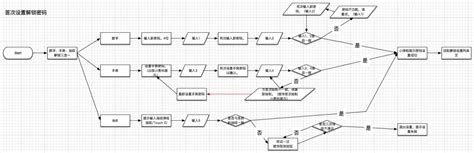 逻辑视图怎么画由逻辑式怎么画逻辑图逻辑图怎么画大山谷图库