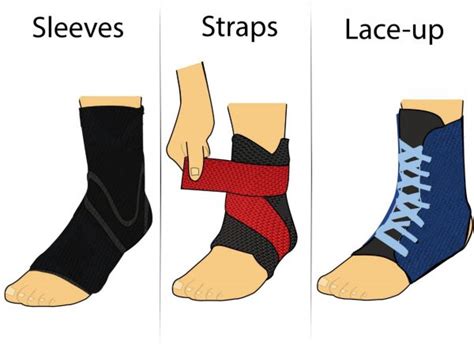 The Ultimate Guide For Custom Best Ankle Braces Worldbrace