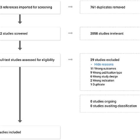 Flowchart Describing The Citation Screening And Selection Process In Download Scientific