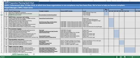 Compliance Project Plan Template All Business Templates