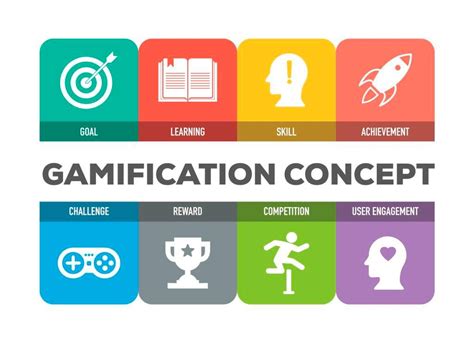 Gamification How It Works For Your Business