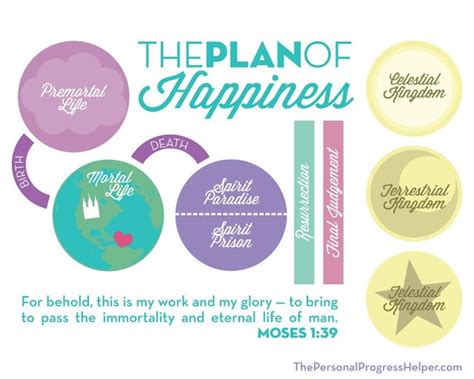 What Is The Plan Of Happiness Lds