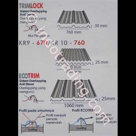 Jual Rangka Atap Baja Ringan Kencana Truss Ibi Truss Surabaya Tiga