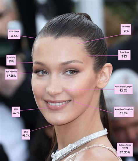 Bella Hadid Serait La Plus Belle Femme Au Monde Et Voici Le Reste Du