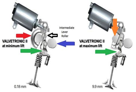 Understanding BMWs Valvetronic System