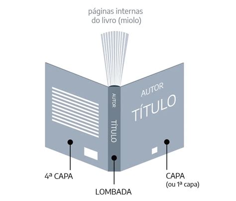 A Estrutura De Uma Capa De Livro • Rubens Lima O Capista