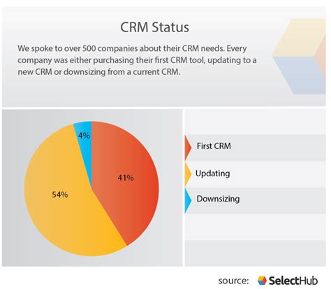 Crm Features List Crm Functionality And Capabilities Checklist