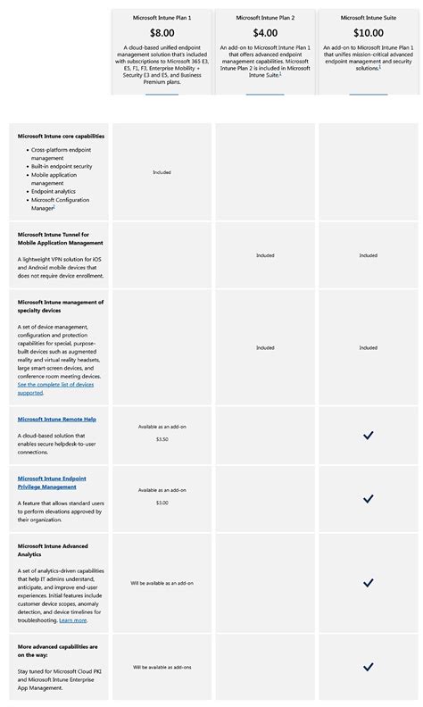 Microsoft Intune Pricing Cost And Pricing Plans