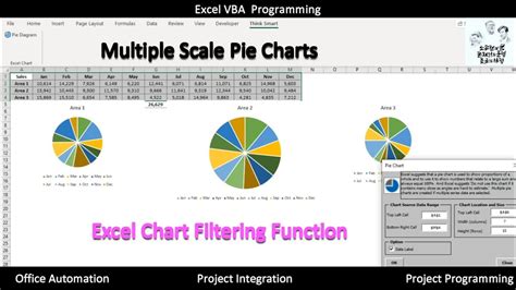 Create Multiple Pie Charts In Excel 2023 Multiplication Chart Printable