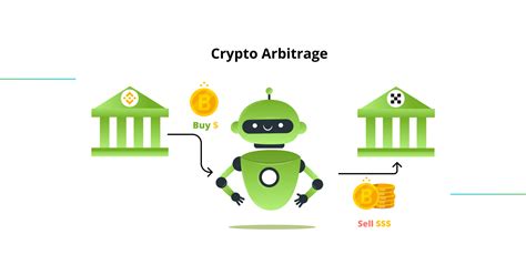 Crypto Trading Bots What Bots To Use To Make Your Trading Lucrative