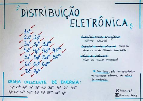 Atividade De Distribuição Eletronica - NAZAEDU