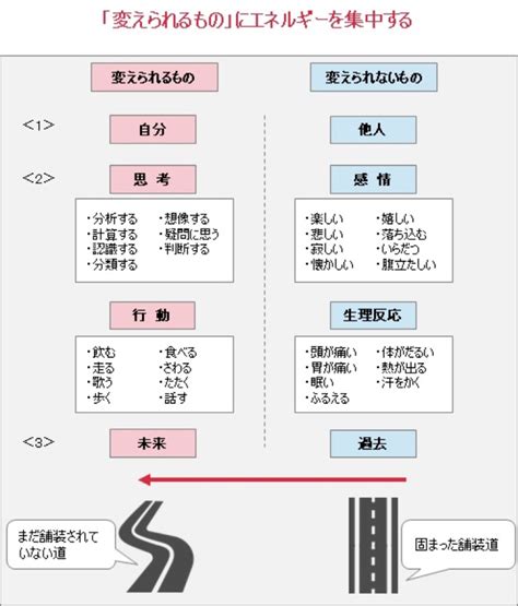 モチベーション