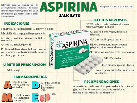 Aspirina Nursing Cvc Udocz