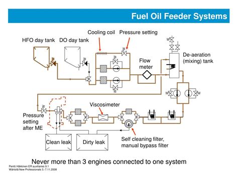 Ppt Machinery Auxiliary Systems Powerpoint Presentation Free