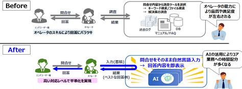対応時間を6割削減！正答率95超のaiチャットボットによる効果とは 導入事例 企業の情報セキュリティ対策・itシステム運用のjbs