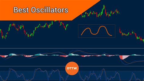 The 7 Best Oscillators You Can Use In Day Trading DTTW