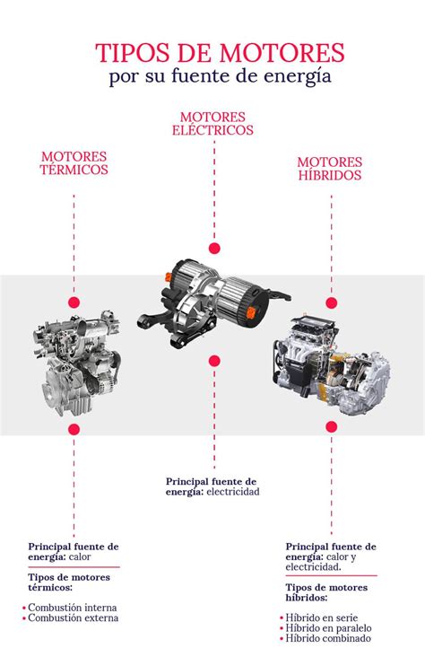 Mapa Conceptual De Los Motores Electricos Brainly Lat Hot Sex Picture