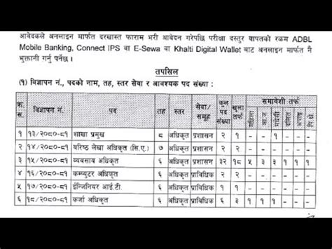 ADBL Vacancy 2080 Krishi Bikash Bank Vacancy 2080 ADBL Loksewa