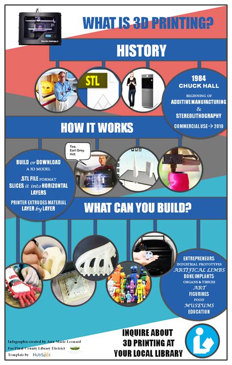 What Is 3d Printing Infographic Created By Ann Leonard For Pinal County Library District