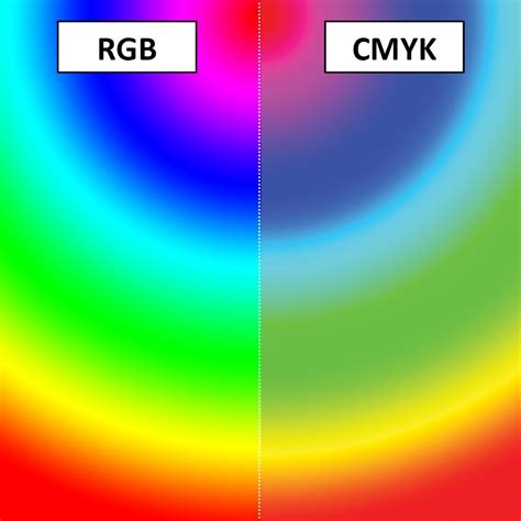 Diferenca Entre Rgb E Cmyk Images