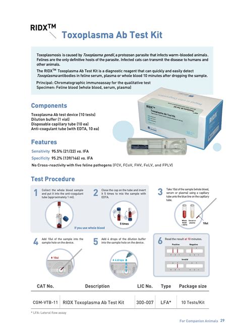 TOXOPLASMA RIDX VET RAPID KITS Skrooll Med