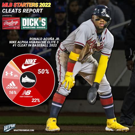 What Pros Wear What Cleats Do Pro Baseball Players Wear Heres Your 2022 Mlb Cleats Report