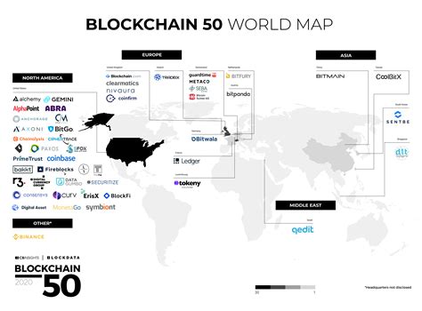 Blockchain 50 The Innovators Using Blockchain And Crypto To Transform