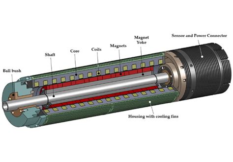 Tubular Magnetic Linear Couplings Mpco Magnets