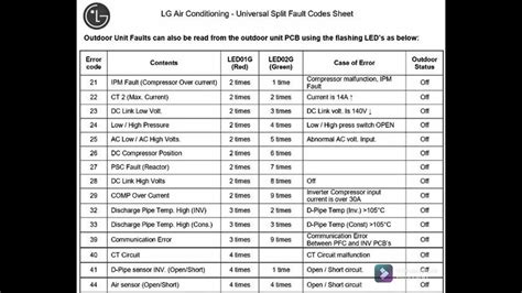 LG Inverter Ac Error Code List YouTube