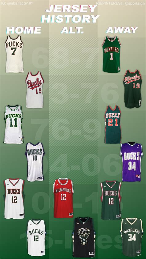 Milwaukee Bucks Uniforms History