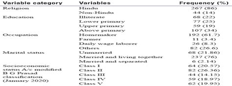 Nutritional Status Of Women Of Reproductive Age In A Rural A