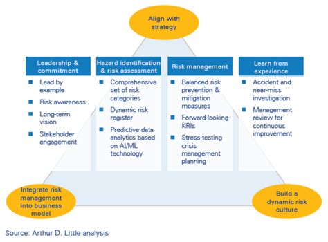 Why Succeeding In The Post Covid Era Means Reassessing Corporate Risk