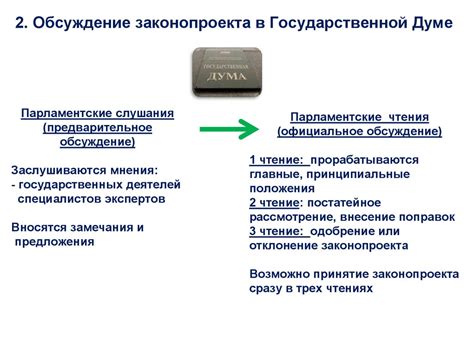 Законотворческий процесс в Российской Федерации - презентация онлайн