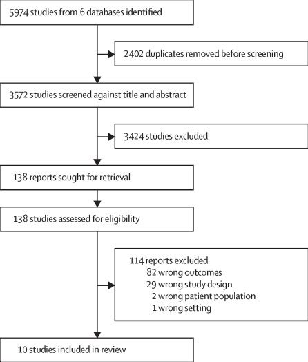 Effects Of Water Sanitation And Hygiene Interventions On Detection Of