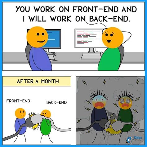 Front End And Back End Memes Programmer Humor Funny Coding Programmer