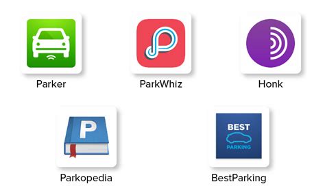 How Much Does It Cost To Develop A Parking App Like Spothero