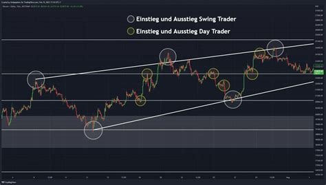 Swing Trading Guide F R Anf Nger